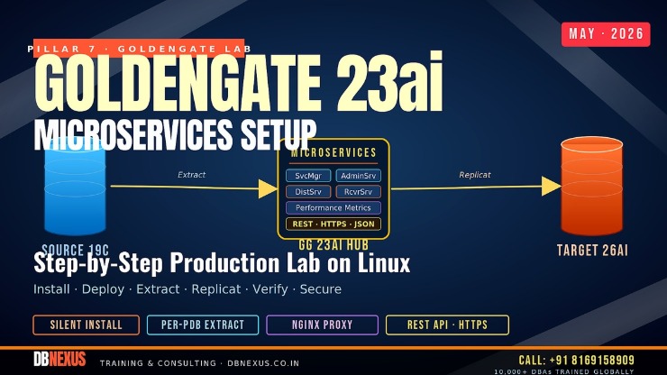 Oracle GoldenGate 23ai Microservices setup on Linux - production lab diagram