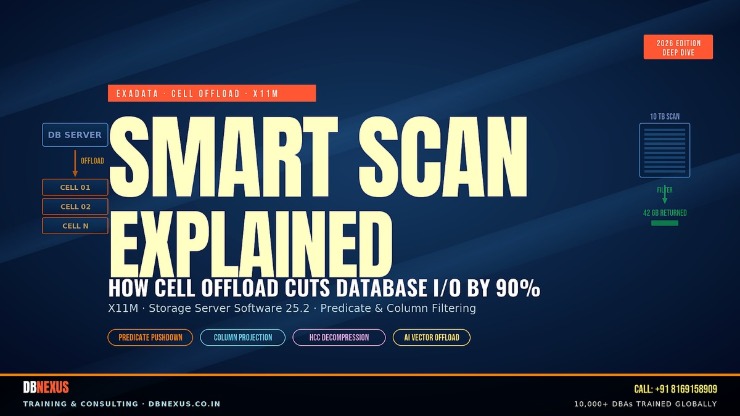 Exadata Smart Scan cell offload architecture on X11M